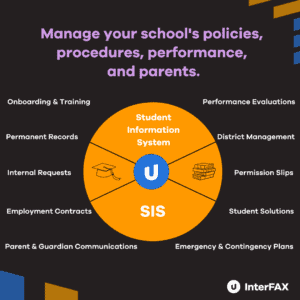 Cloud Faxing helps manage your school's policies, procedures, performances, and parents.