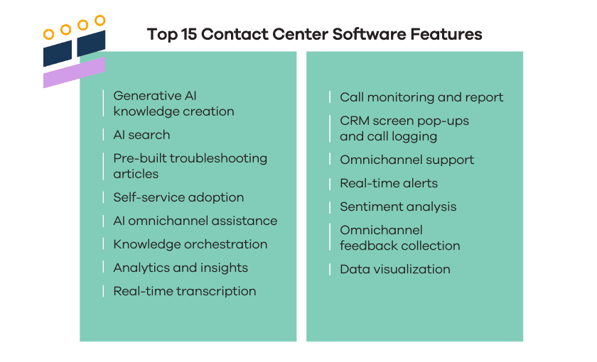 Top 15 Contact Center Solutions