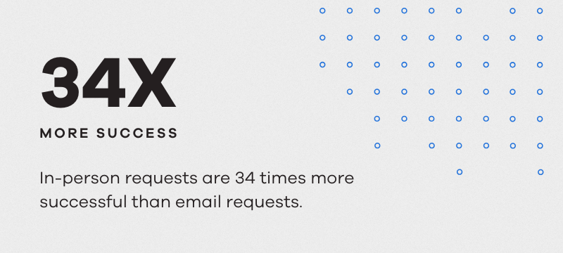 What Makes a Good Customer Reference Stats Example #5