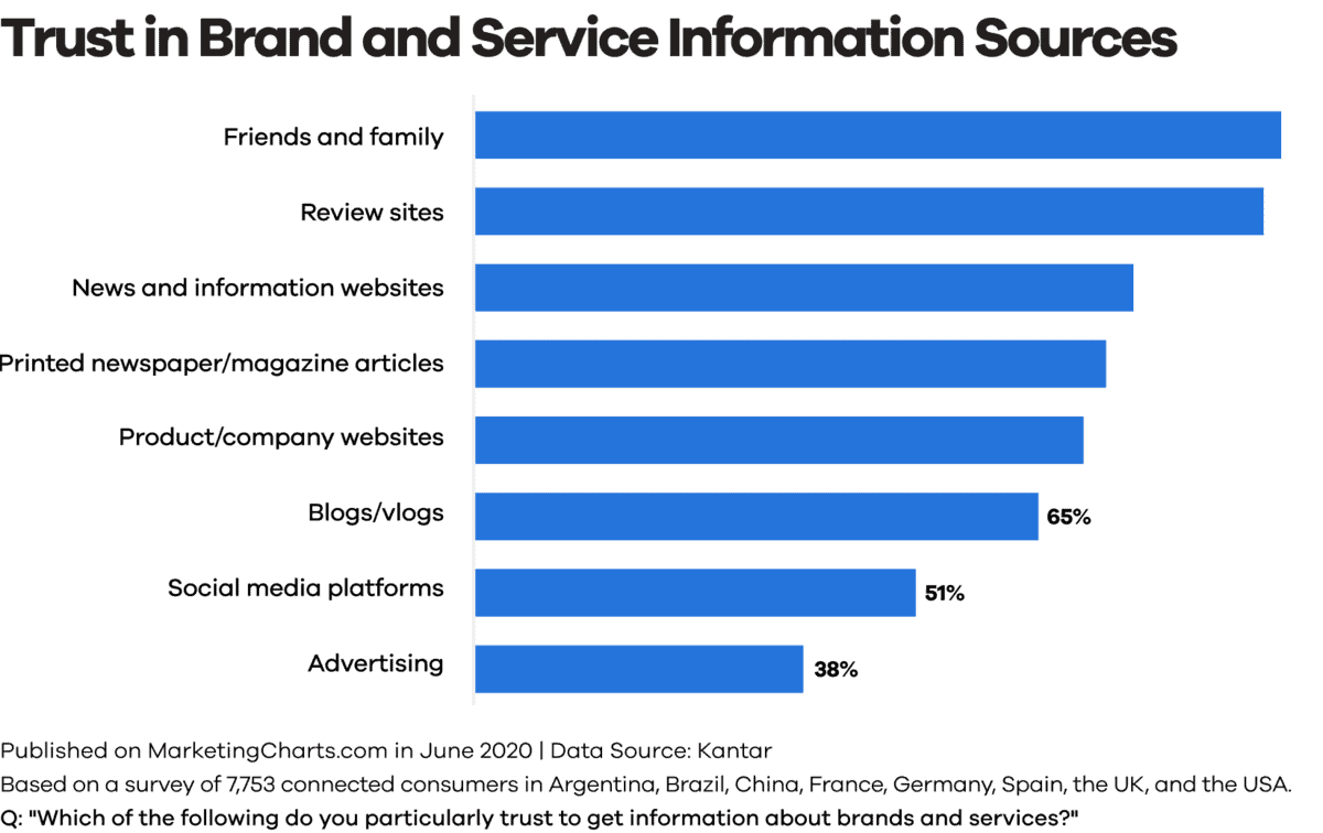RO Innovation Trust in Brand Graph